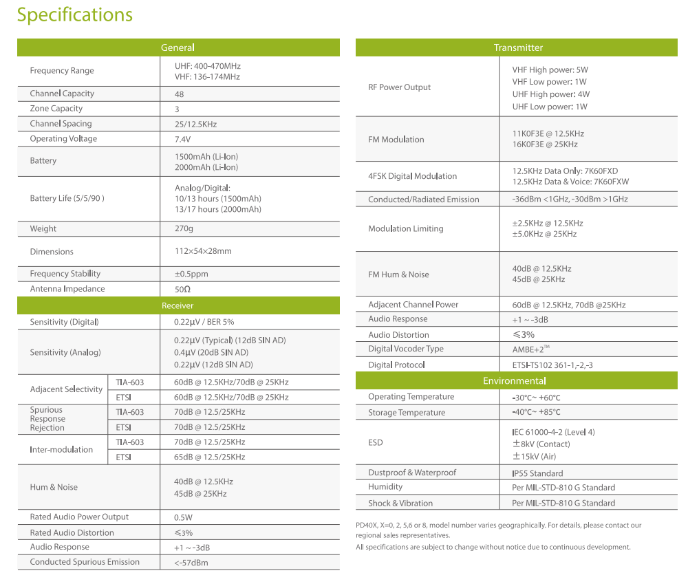 Hytera PD408 detail view
